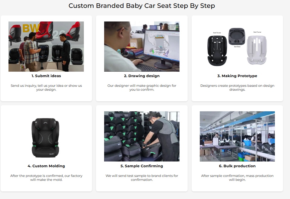 수요에서 대량 생산까지: BEWELL의 전체 체인 역량 강화로 어린이 안전 카시트 브랜드의 파트너십 모델 재편